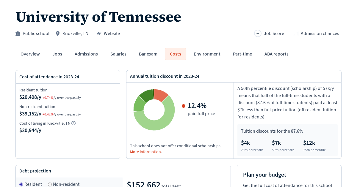 University of Tennessee Tuition, Fees, Grants Law School Transparency