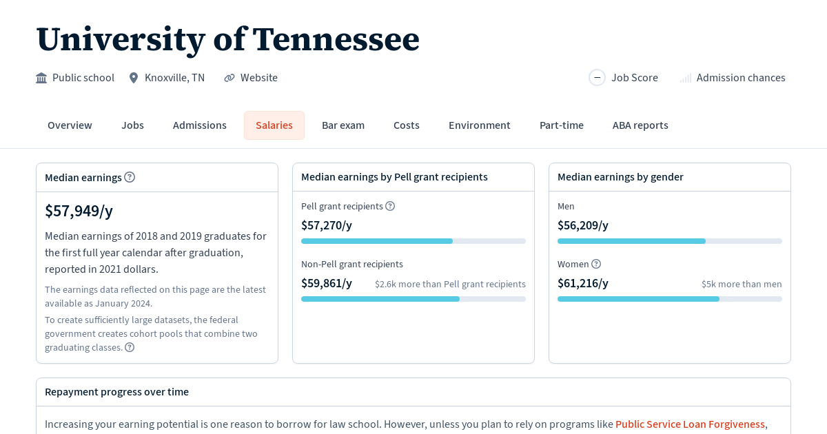 Graduate salaries for University of Tennessee Law School Transparency