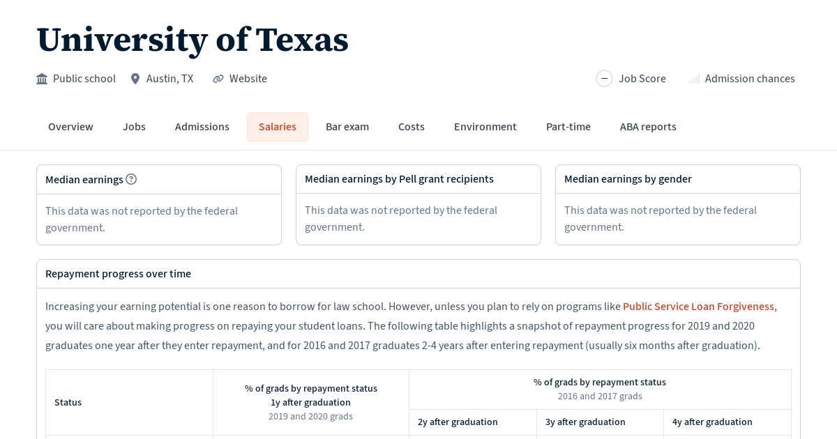Graduate Salaries for University of Texas Law School Transparency