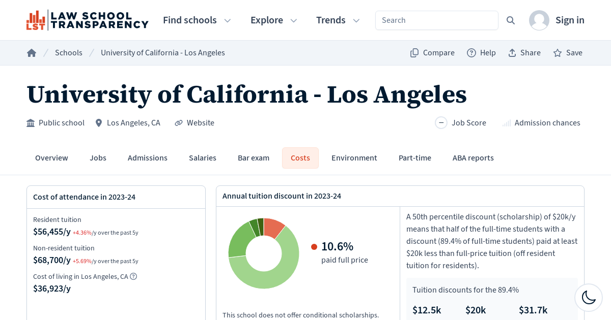 University Of California - Los Angeles: Tuition, Fees, Grants | Law ...