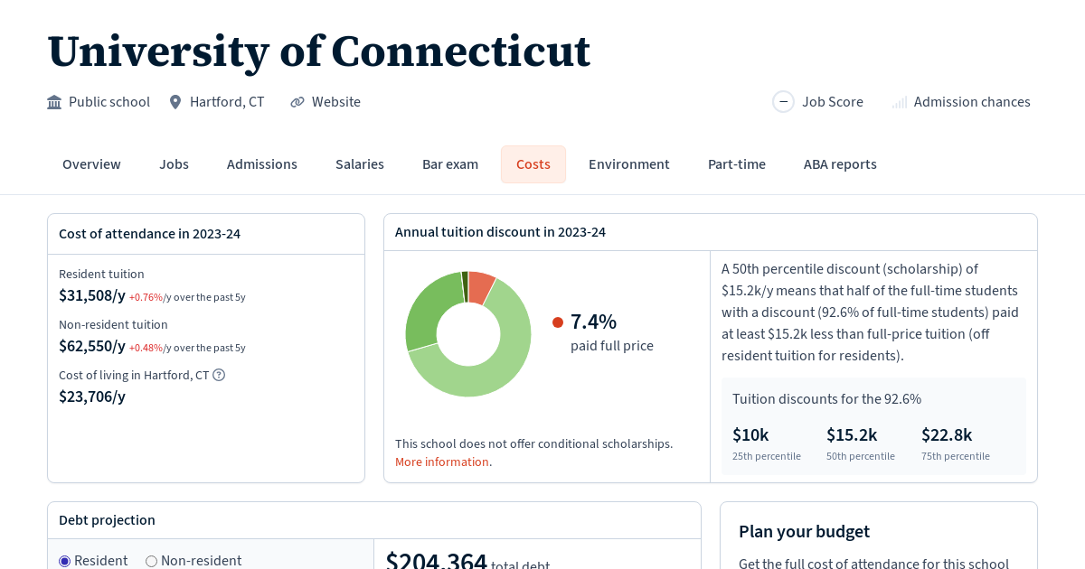Cost of Attendance and Debt at University of Connecticut Law School