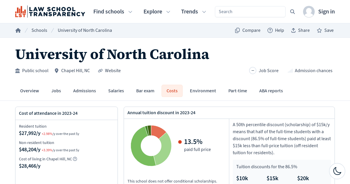 Cost Of Attendance And Debt At University Of North Carolina | Law ...