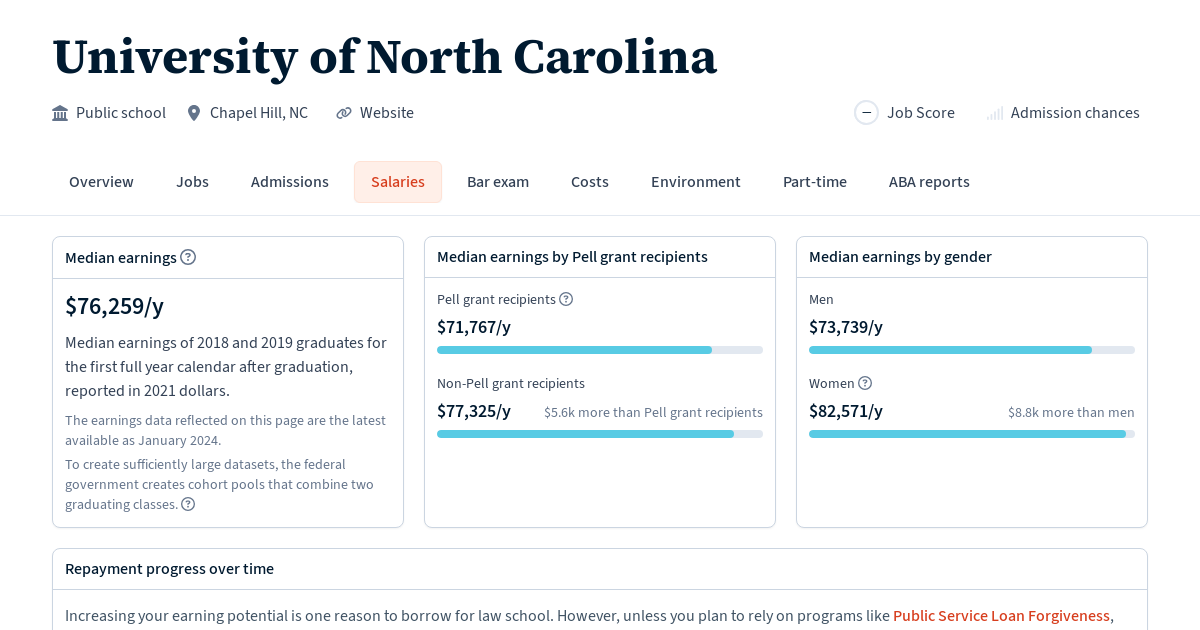 Graduate Salaries for University of North Carolina Law School