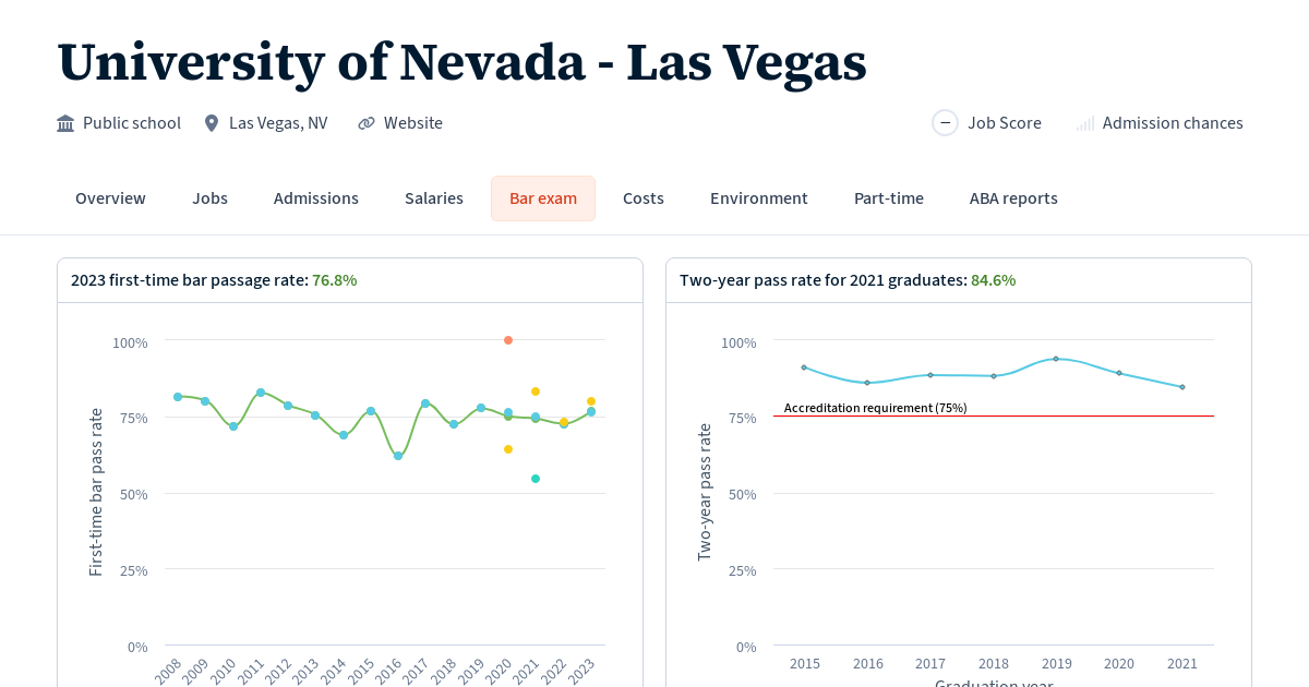 Bar Exam Results at University of Nevada Las Vegas Law School