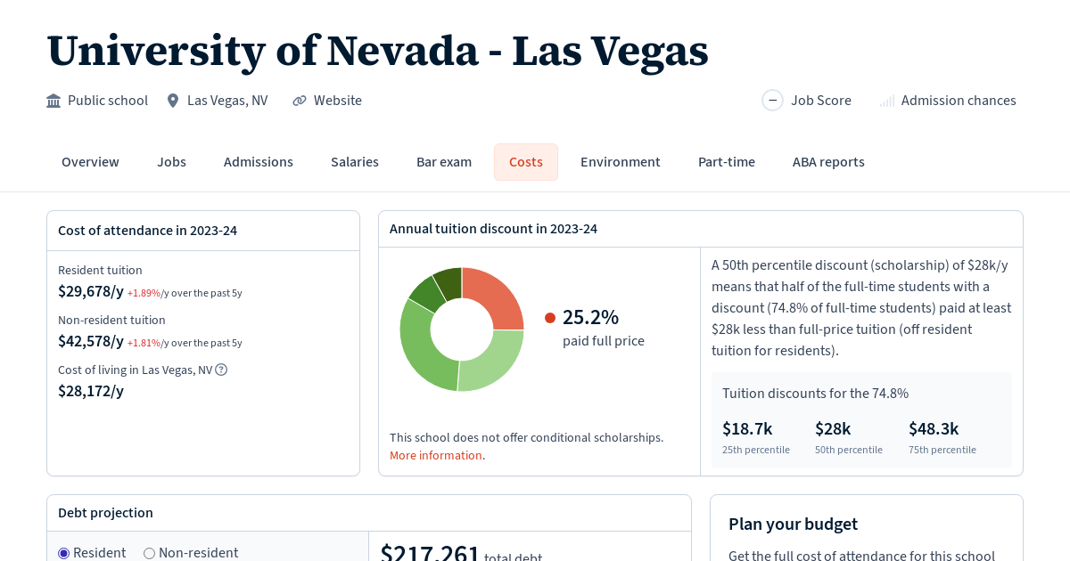 Cost Of Living In Las Vegas, NV