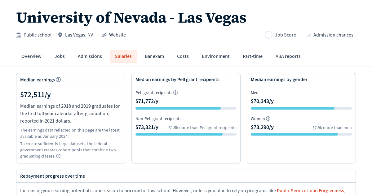 Graduate Salaries for University of Nevada Las Vegas Law School