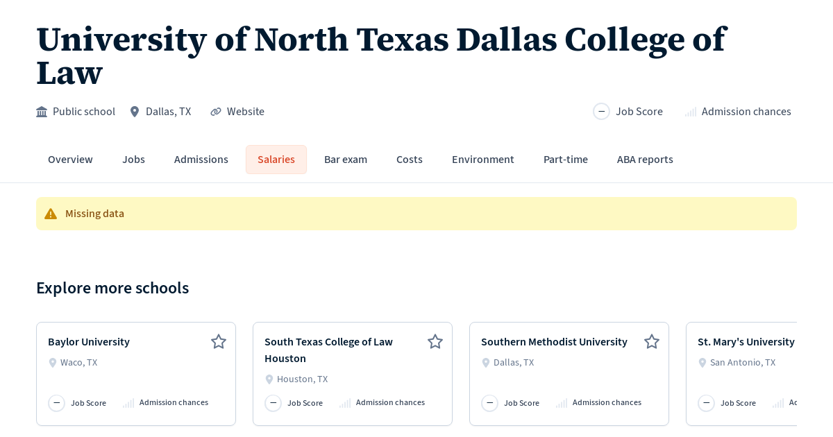 Graduate salaries for University of North Texas Dallas College of Law