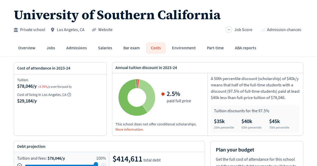 University of Southern California Tuition, Fees, Grants Law School