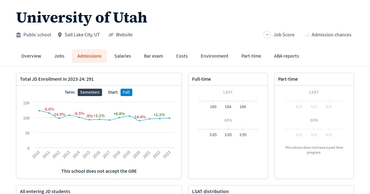 University of Utah Admissions Statistics (202324 AY) Law School