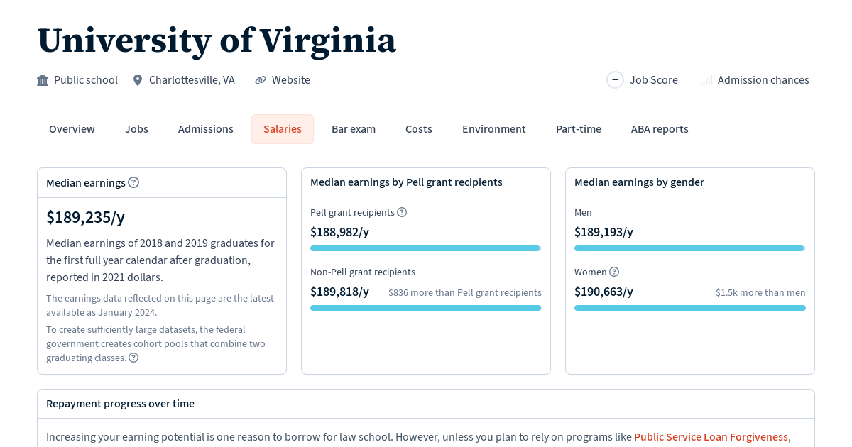 Graduate Salaries for University of Virginia Law School Transparency