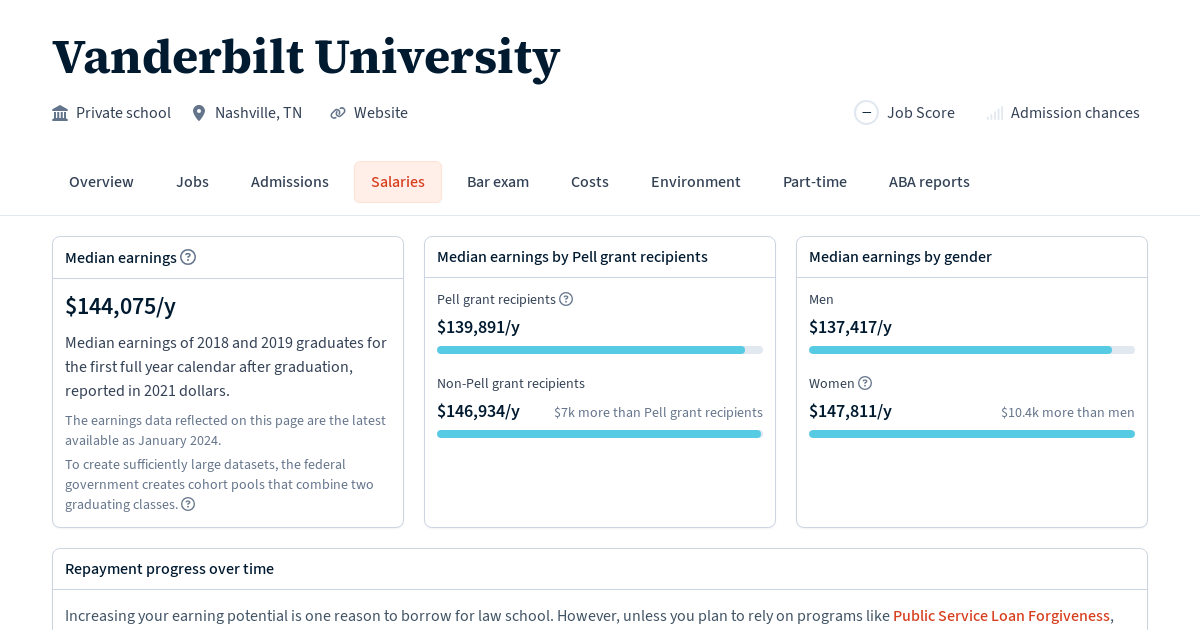 research assistant iii salary vanderbilt