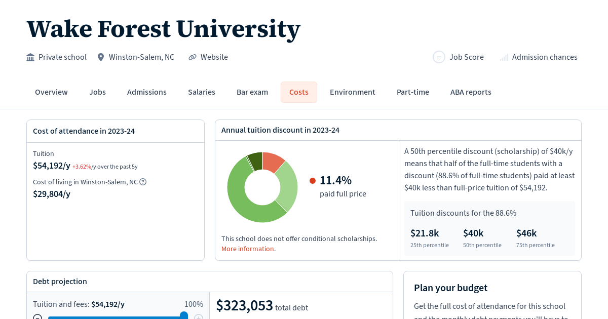 Wake Forest University Tuition, Fees, Grants Law School Transparency