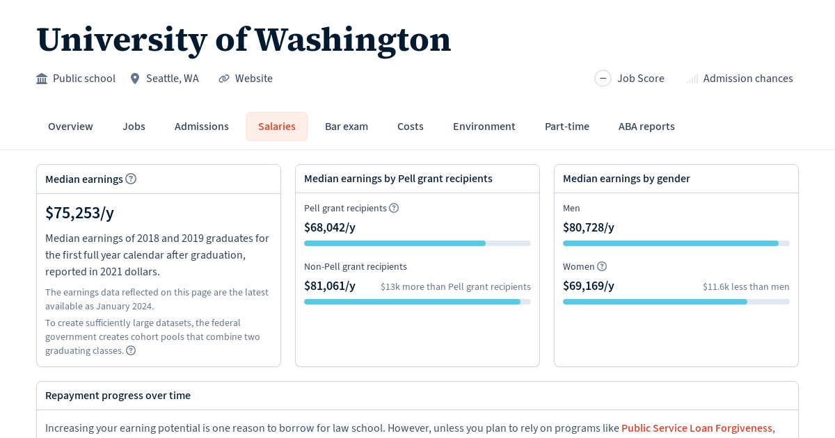 Graduate Salaries for University of Washington Law School Transparency