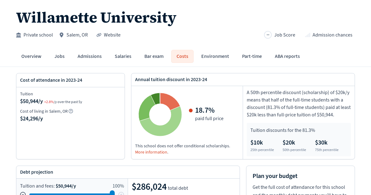 Willamette University: Tuition, Fees, Grants | Law School Transparency