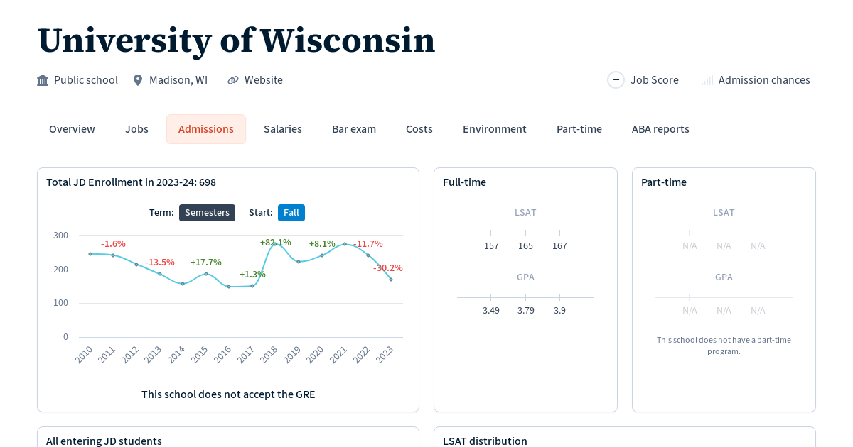 university of wisconsin statistics phd