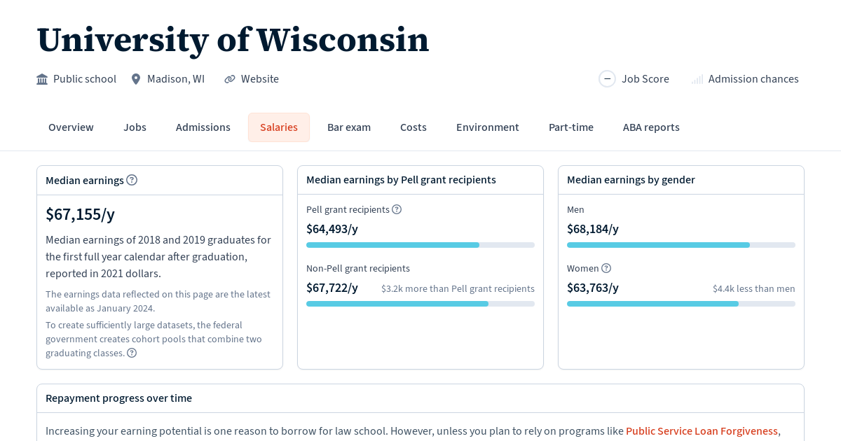 Graduate salaries for University of Wisconsin Law School Transparency