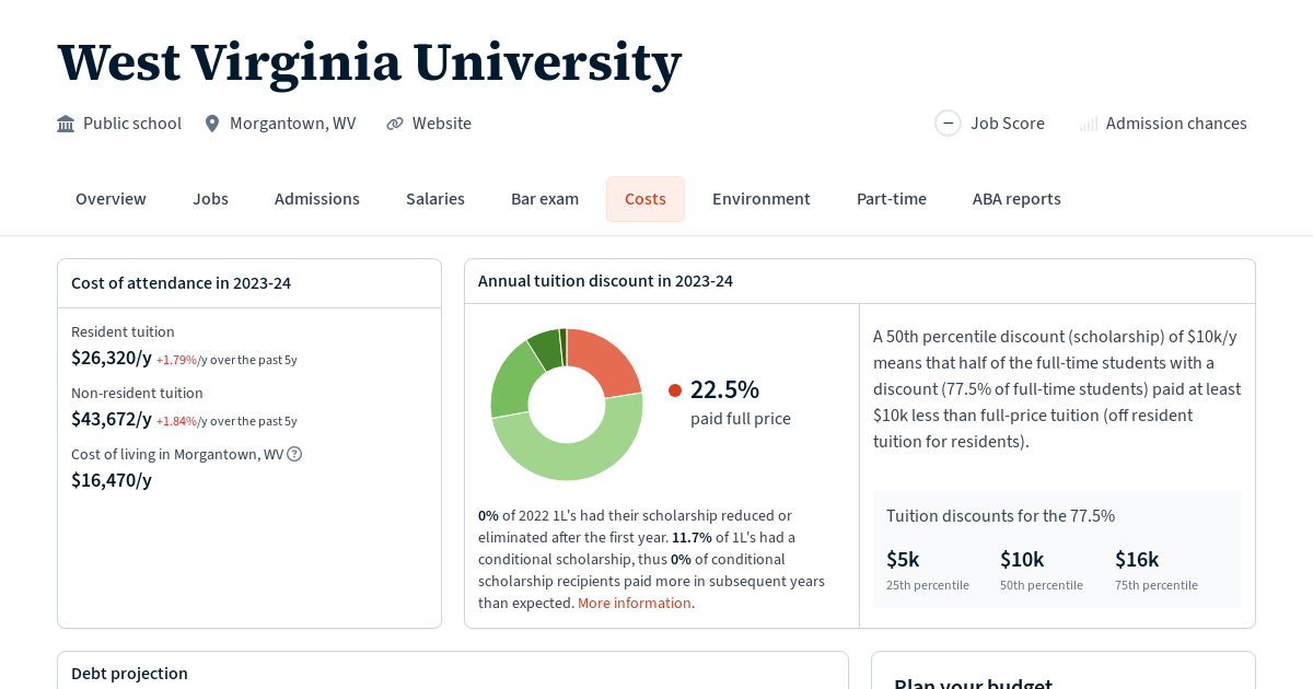 West Virginia University Tuition, Fees, Grants Law School Transparency