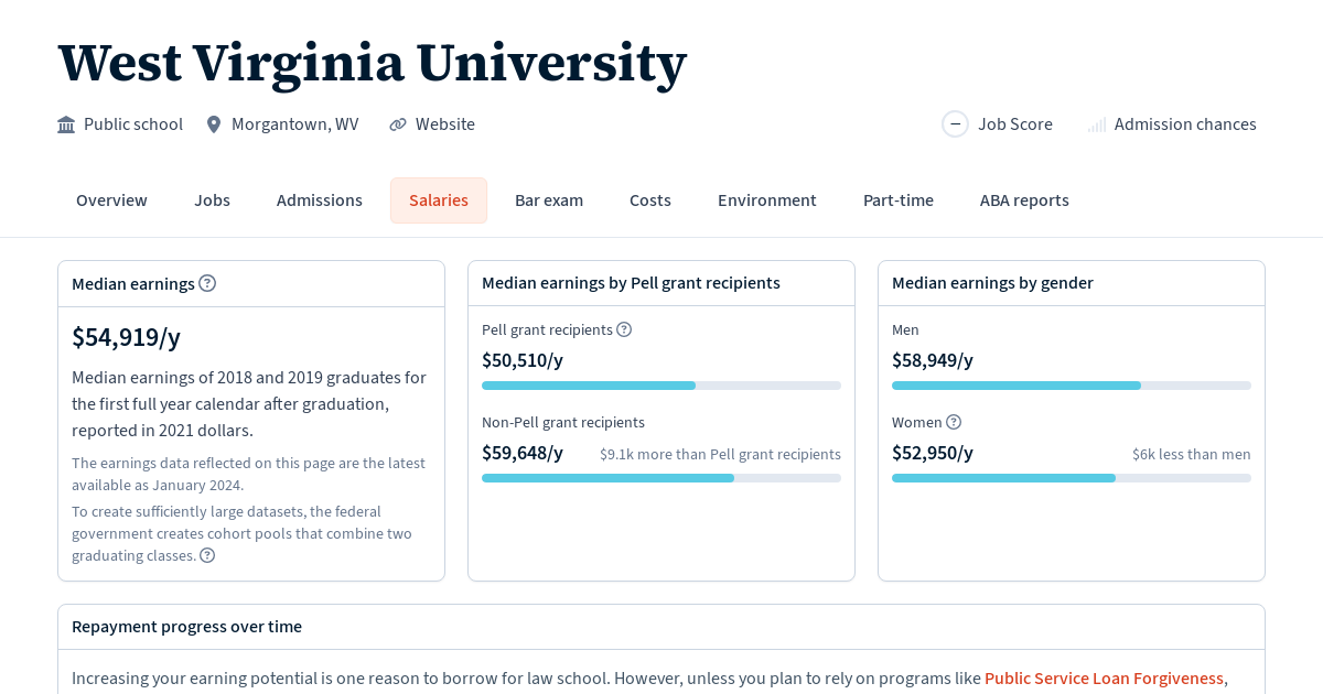 Graduate salaries for West Virginia University Law School Transparency