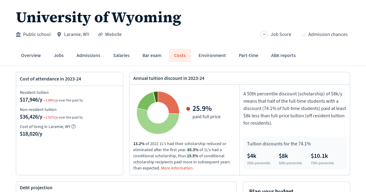 University of Wyoming Tuition, Fees, Grants Law School Transparency