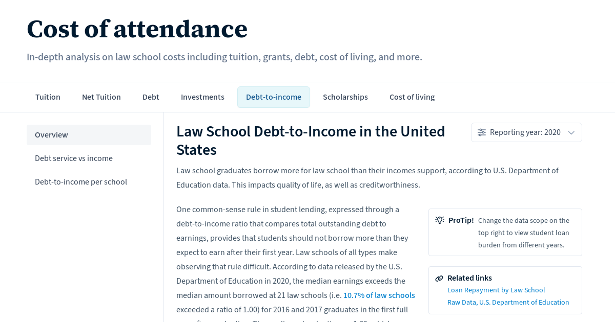 law-school-debt-to-income-in-the-united-states-law-school-transparency